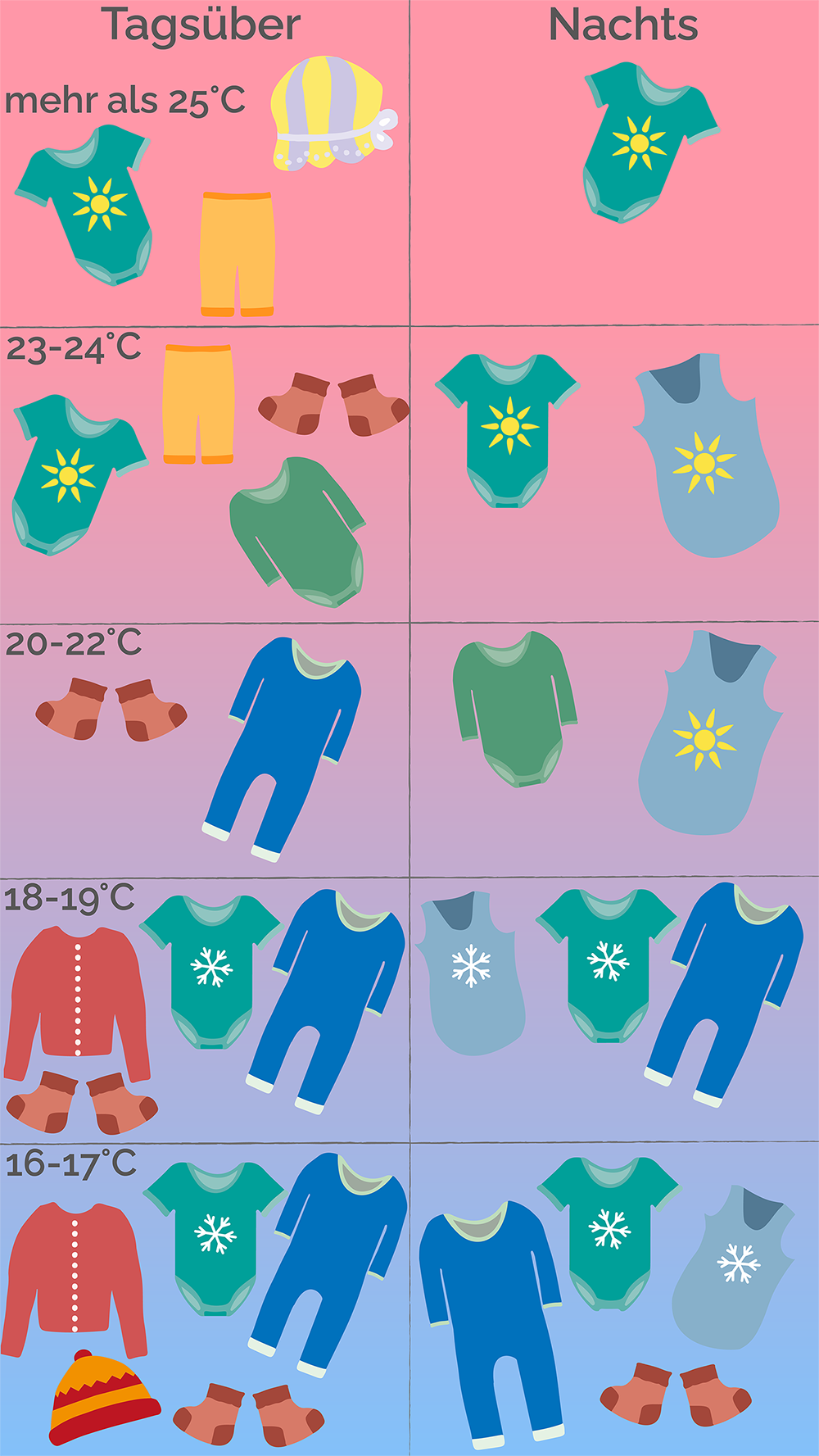 Kleidung zur temperatur